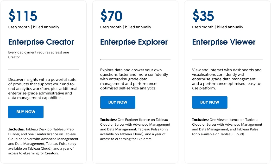 Tableau Enterprise Pricing