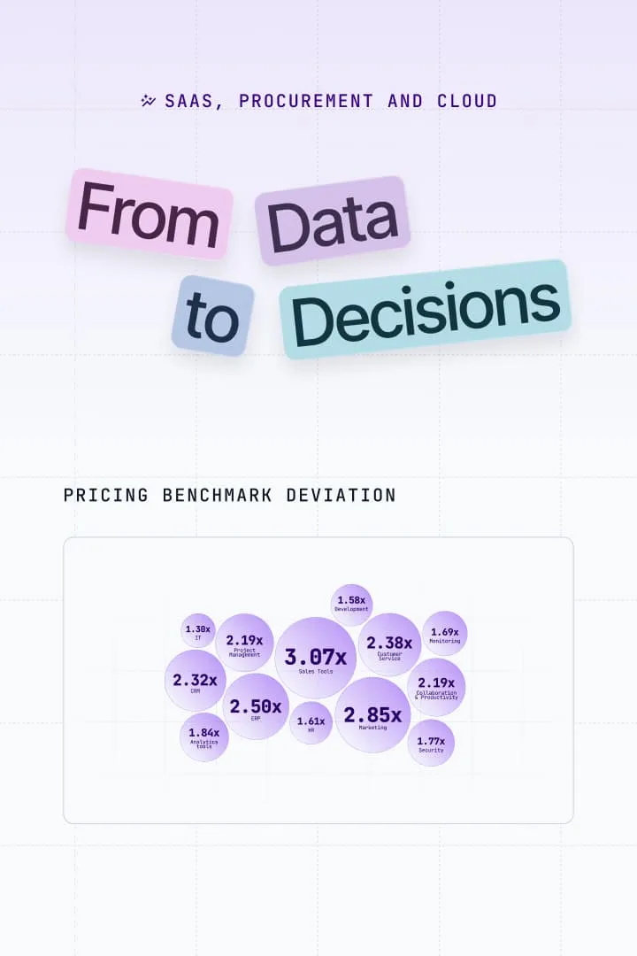 Insights Hub