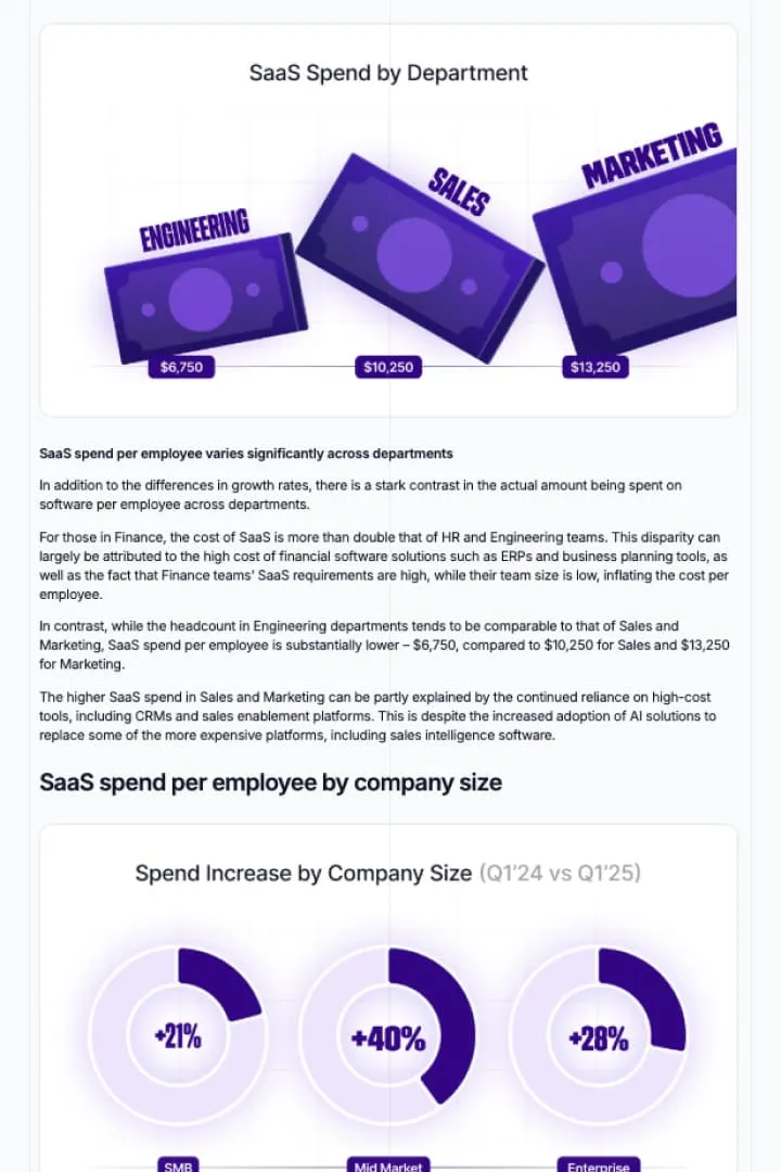 IT Spend per Employee