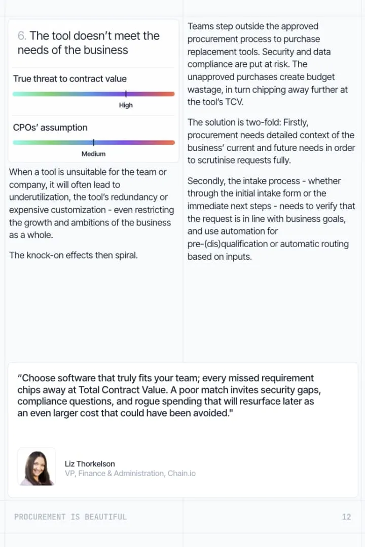 12 SaaS procurement oversights that shatter Total Contract Value 
