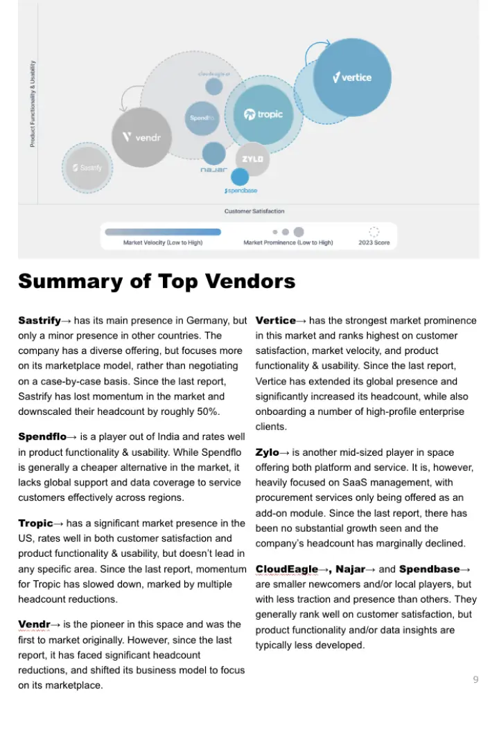 Lionfish Tech Advisors Report