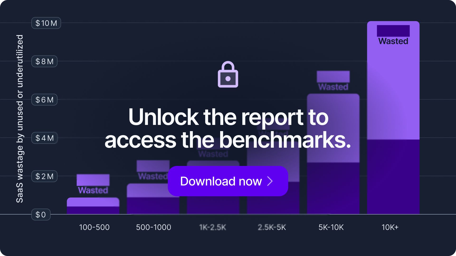 SaaS Wastage and Shelfware Benchmarks