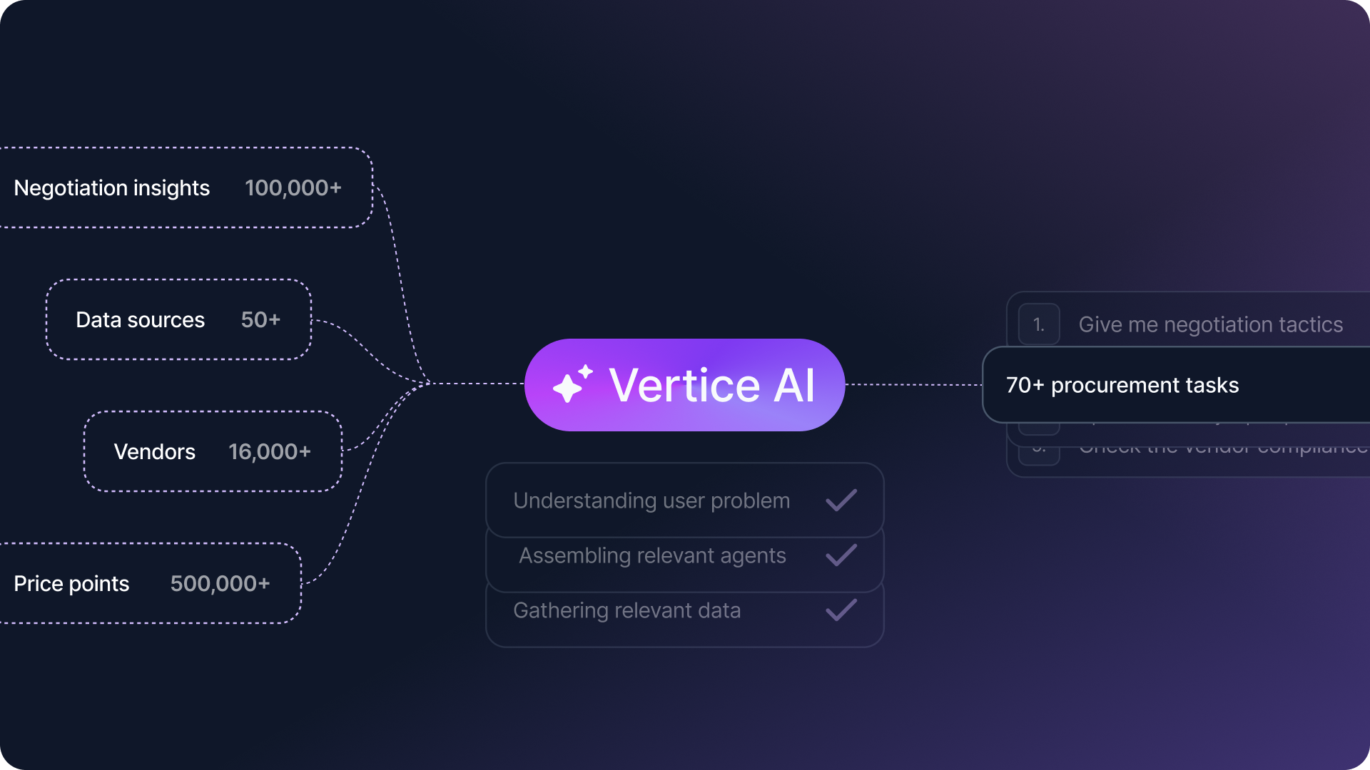 Vertice AI & Analytics Center