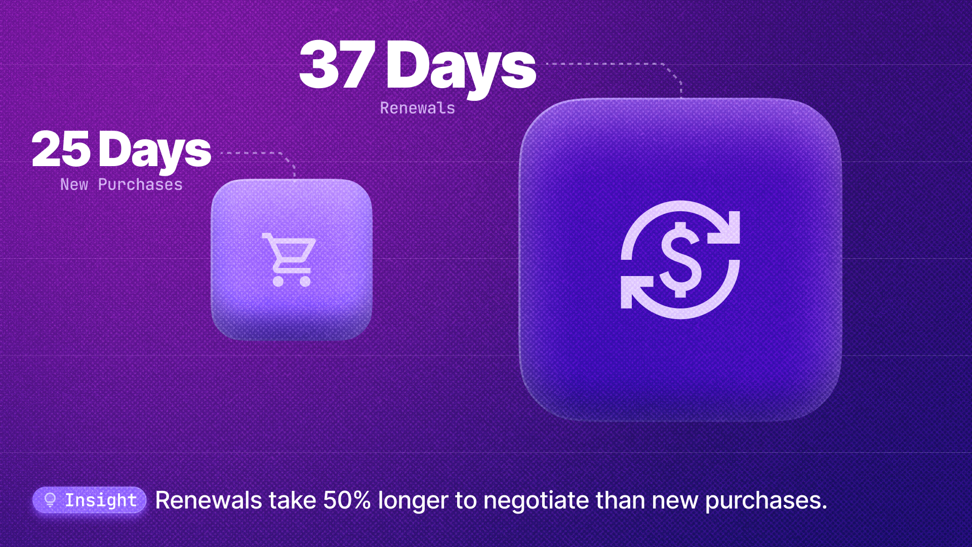 Sales renewals cycle