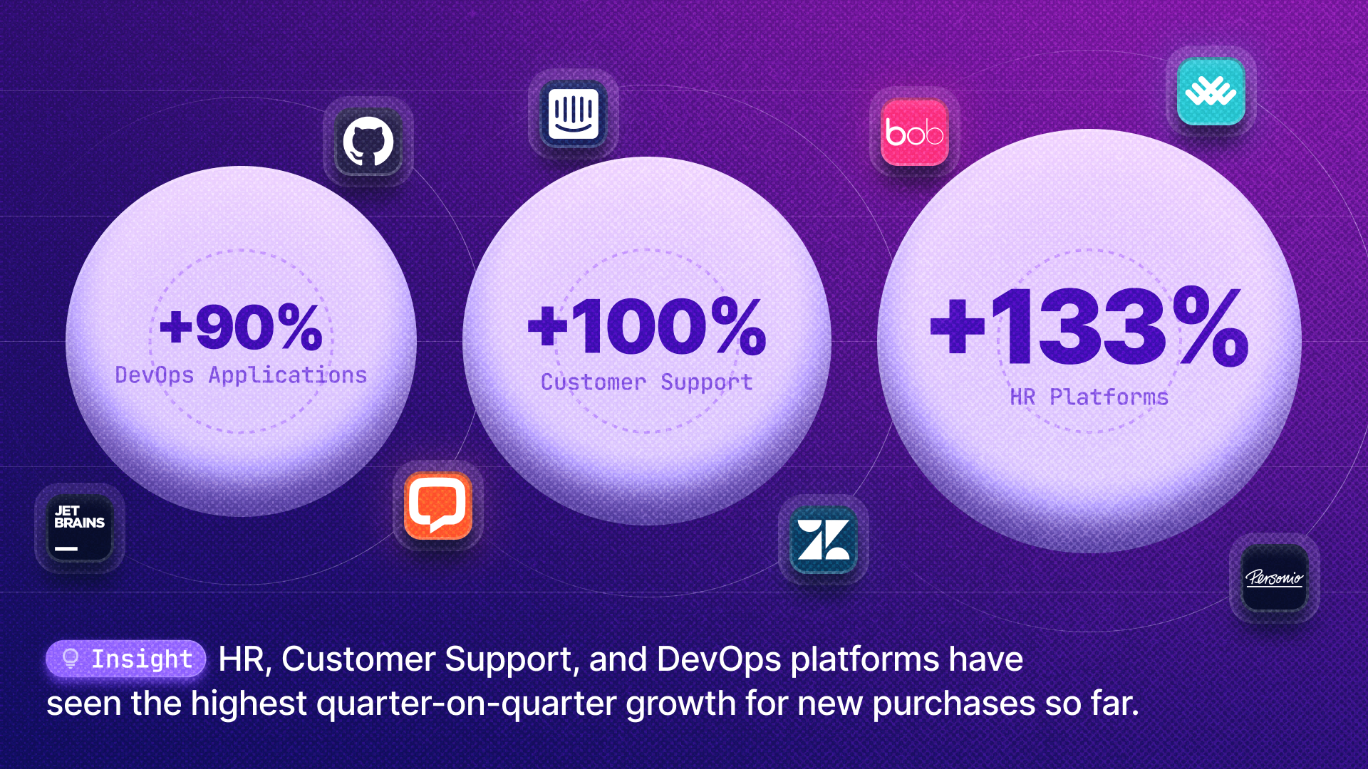 Most popular SaaS purchases