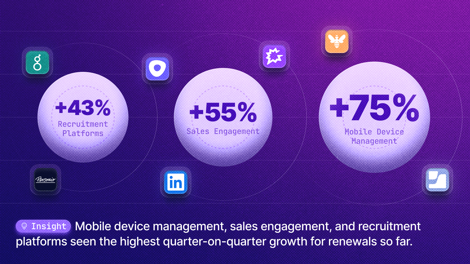 Most popular SaaS renewals