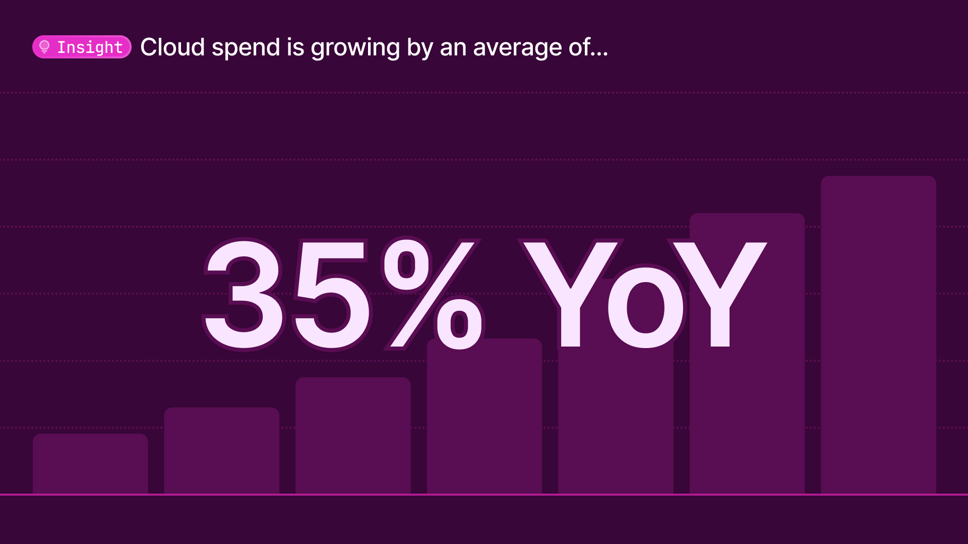 Cloud spend increase