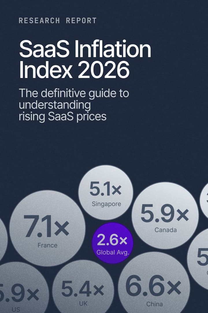 SaaS Inflation Index Report