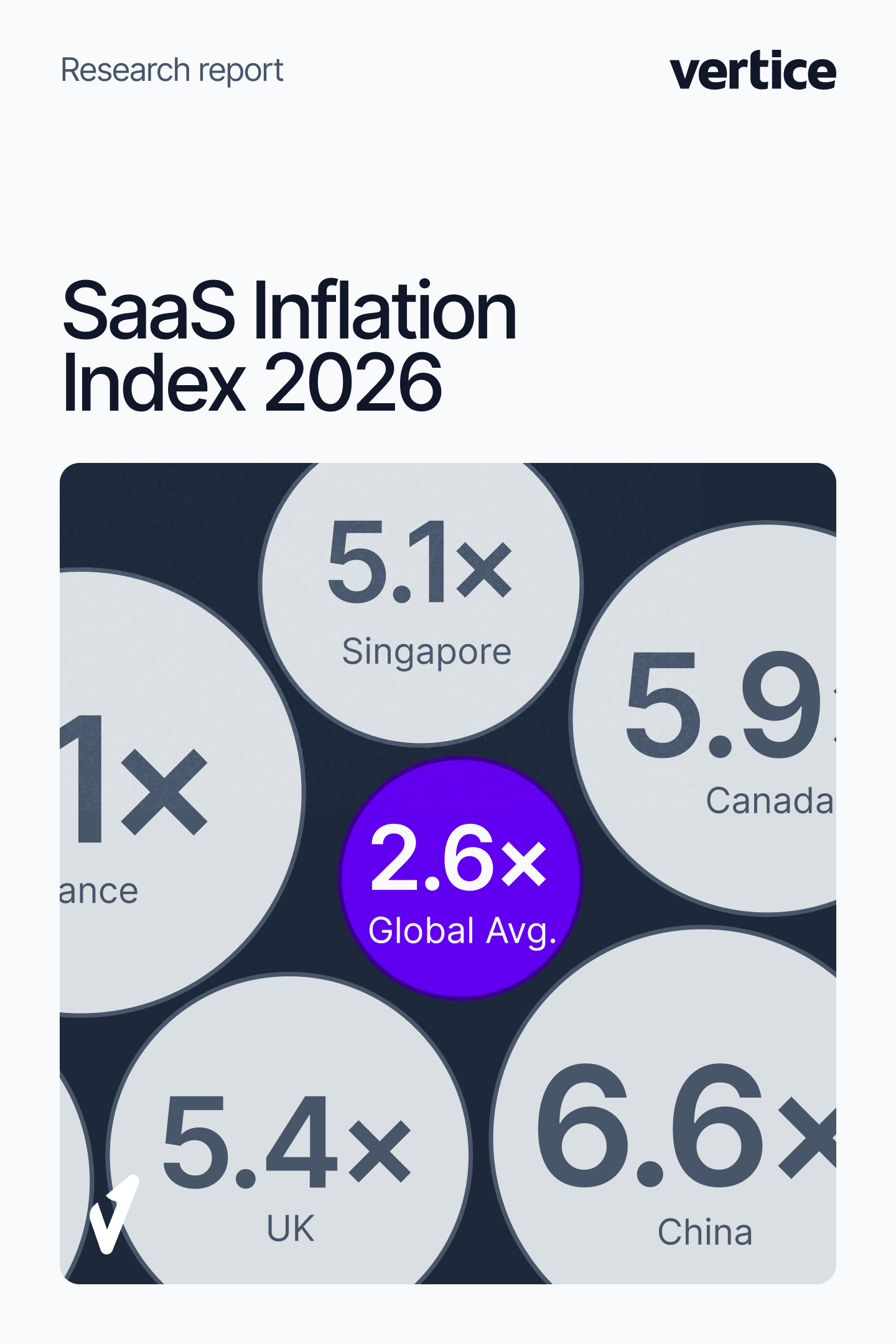 SaaS Inflation Index Report