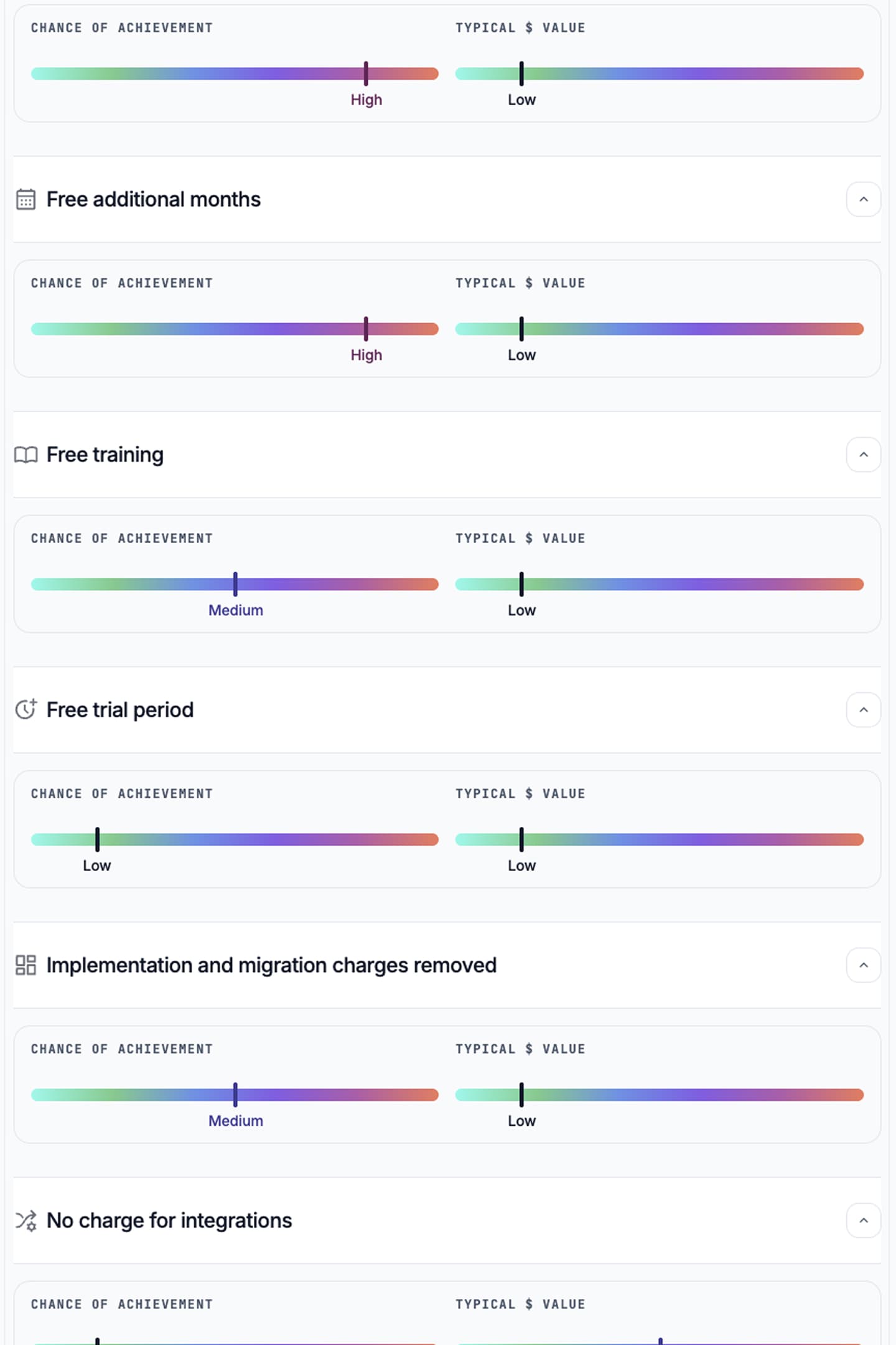 The Most Lucrative Levers to Pull in SaaS Negotiations