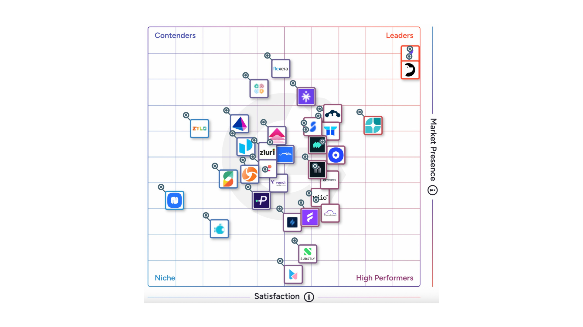 The 9 Best SaaS Spend Management Software Platforms in 2026 (According to G2)