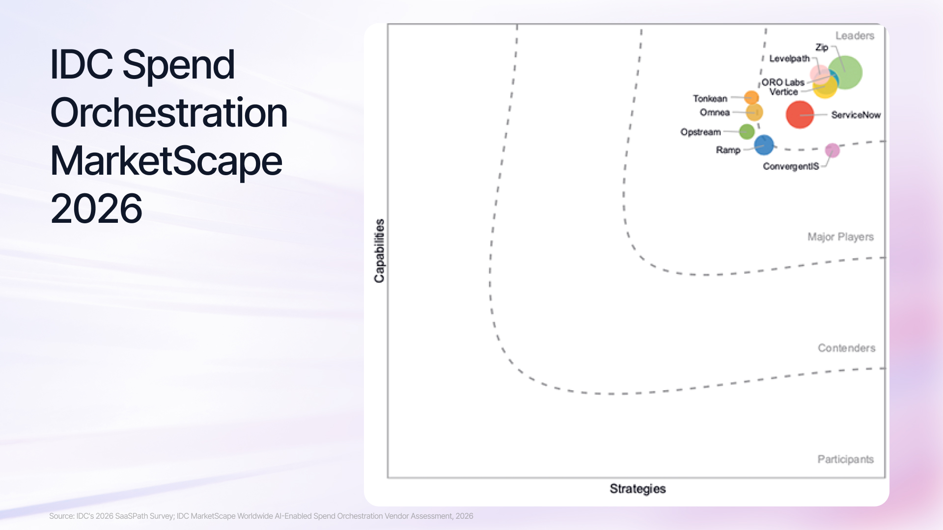 Vertice Named a Leader in IDC MarketScape: Worldwide AI-Enabled Spend Orchestration 2026 Vendor Assessment