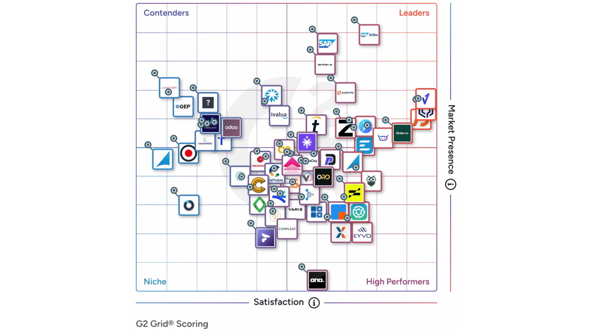 The 10 Best Purchasing Software Platforms in 2026 (G2 Rankings)