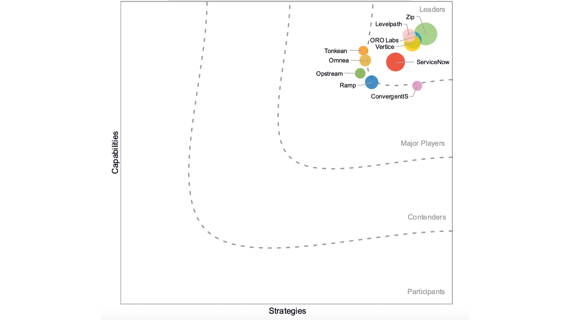 The 10 Best AI Procurement Software Platforms 2026