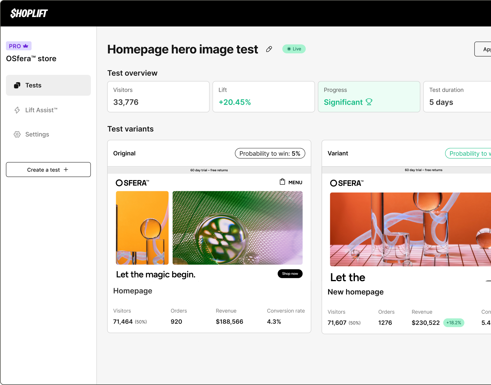 Shoplift dashboard showing a homepage hero image test with test variants and performance metrics.