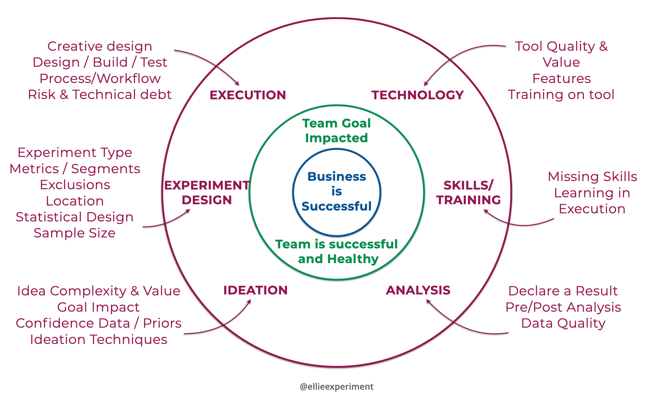 Enablement Model