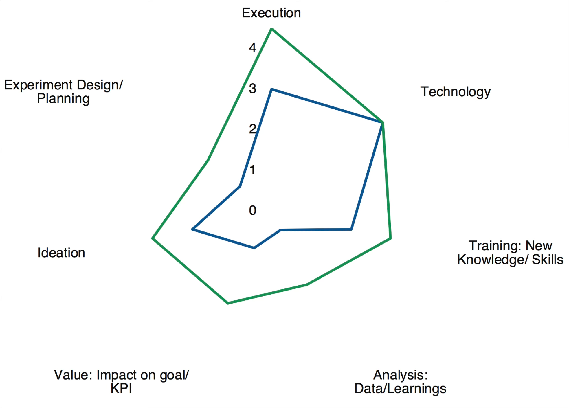 Medium maturity example
