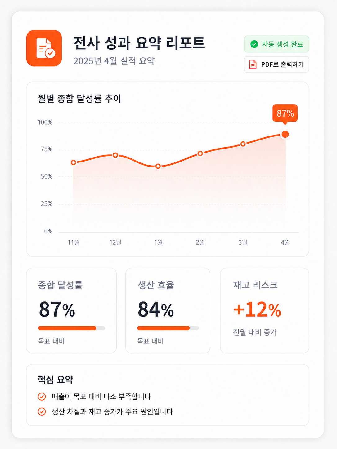 전사 성과 요약 리포트