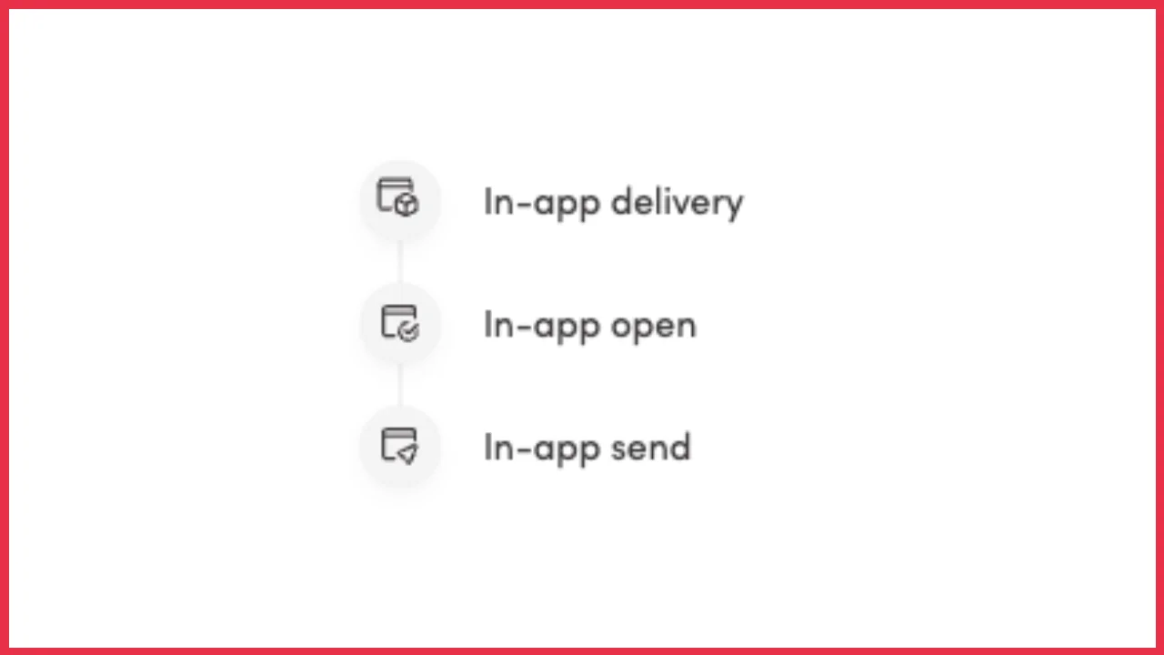iterable in-browser messages - tracking in Iterable