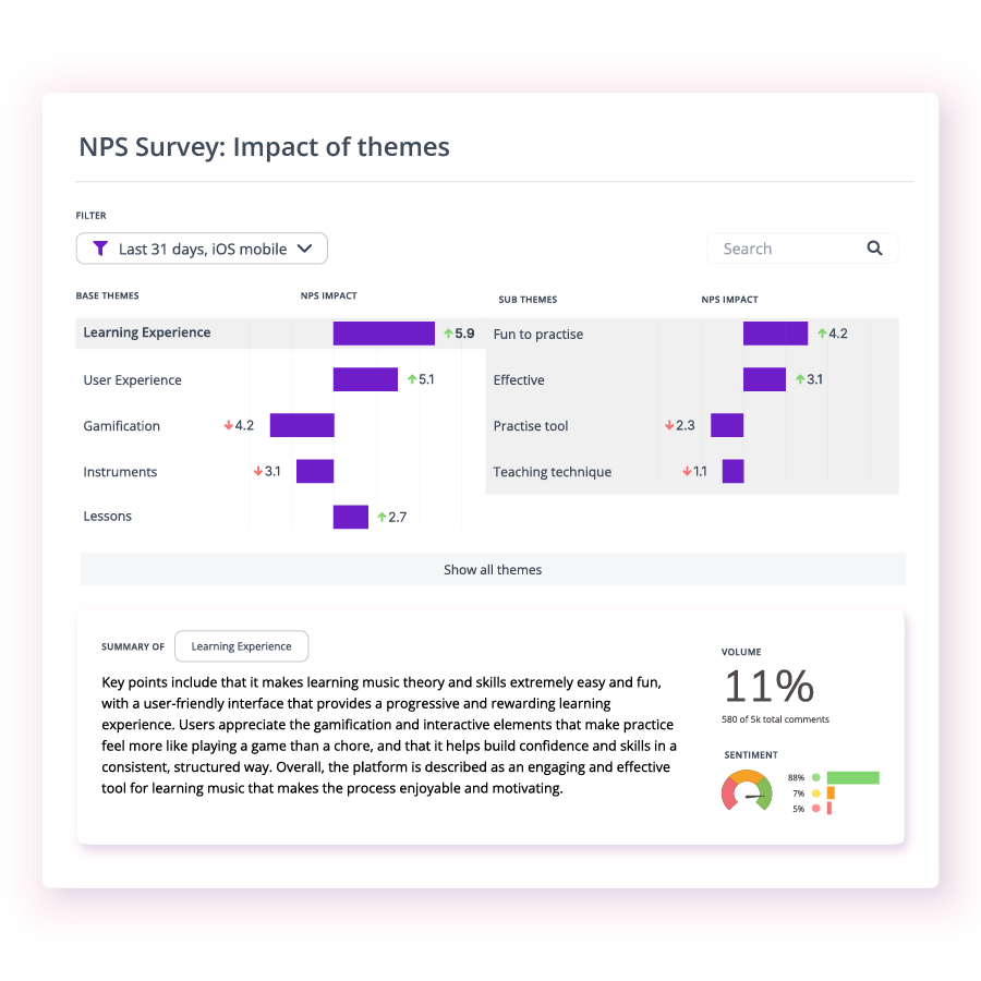 Tools make it easy to add any feedback data to Thematic