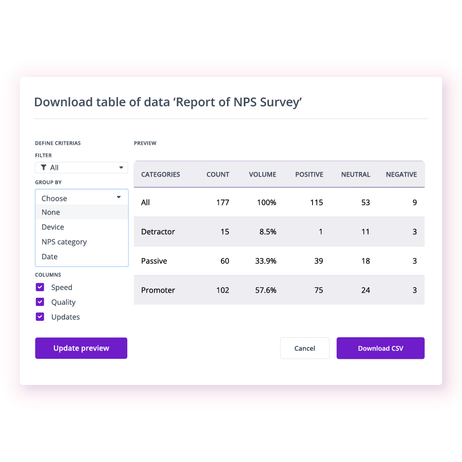 Tools make it easy to add any feedback data to Thematic