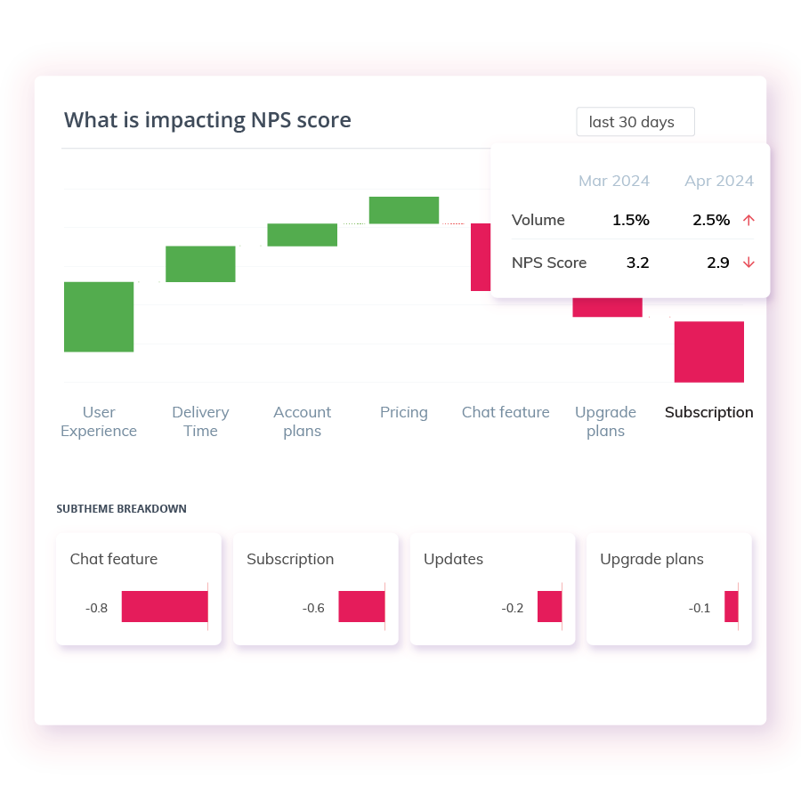 Tools make it easy to add any feedback data to Thematic