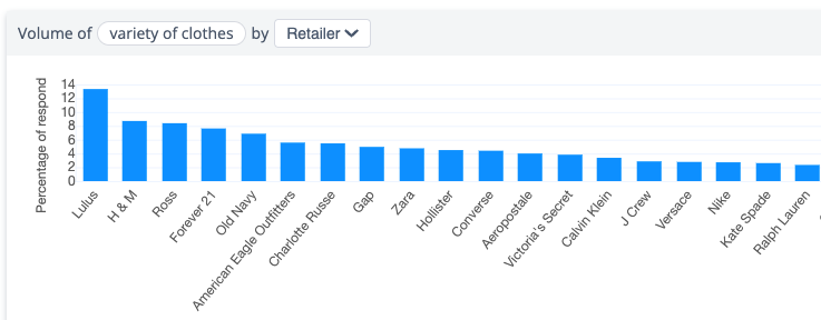 Volume of reviews mentioning variety