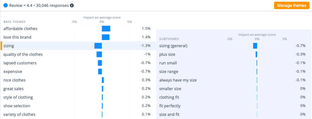 Impact of sizing for H&M