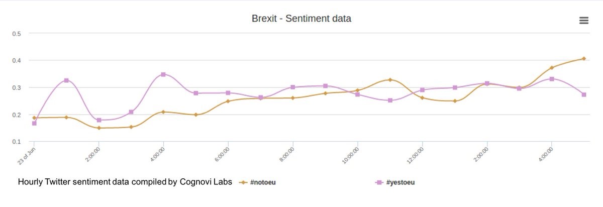 Brexit Sentiment Data