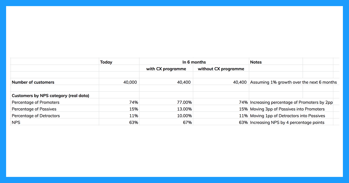 Calculating the ROI of CX. Customer Experience ROI