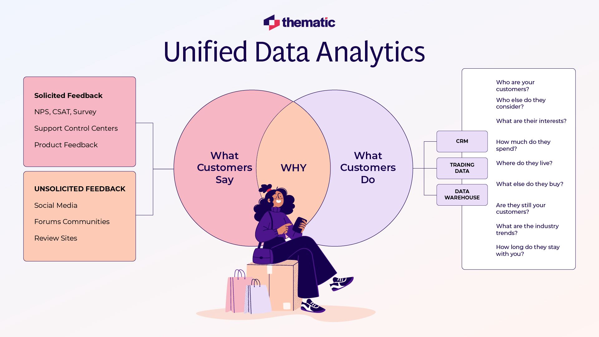 How Unified Data Analytics works