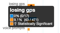 Related themes indicate 'losing GPS' as an issue
