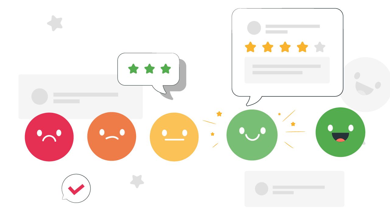 Customer experience matters to ROI.