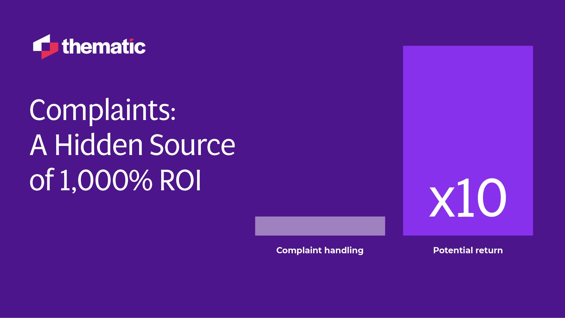 Complaints: A Hidden Source of 10X ROI