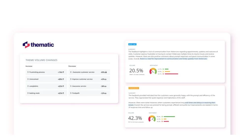 Thematic summaries allow you to explore the key issues impacting your customer feedback.
