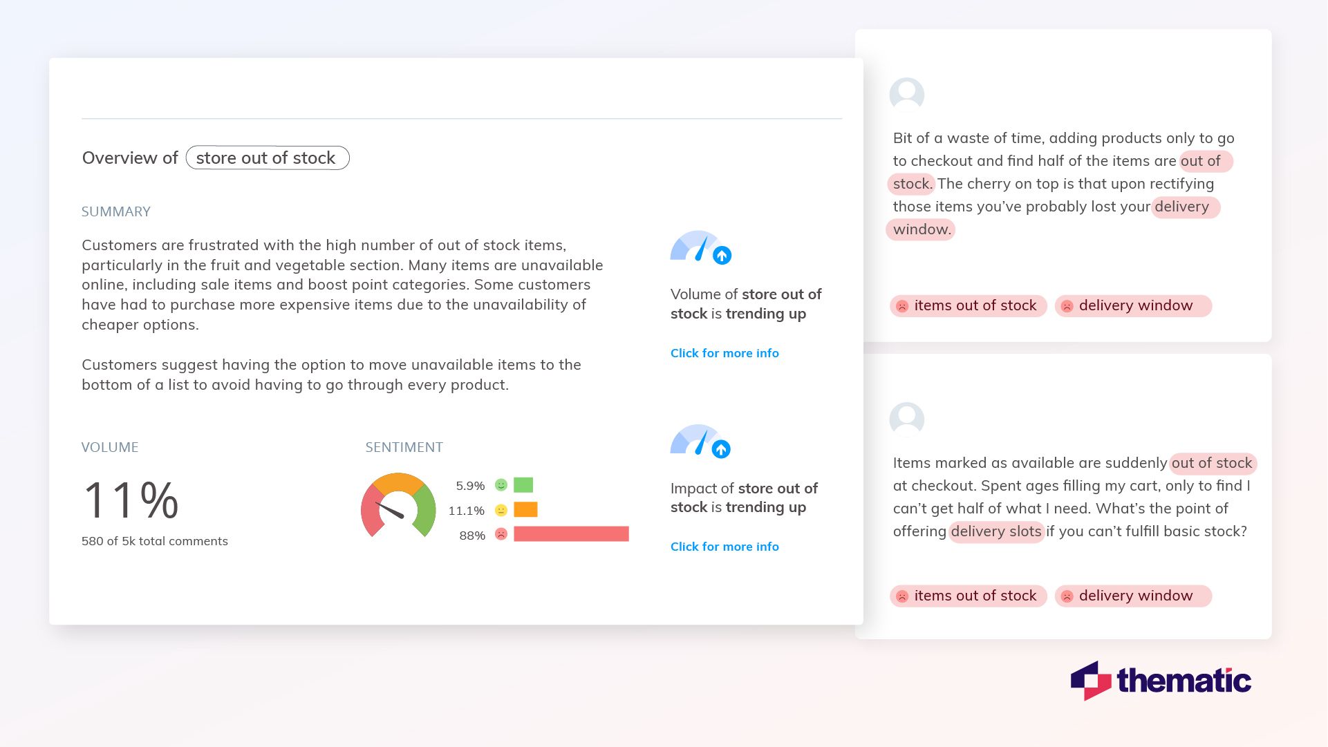 In Thematic you can view the sentiment associated with different themes in your customer feedback.