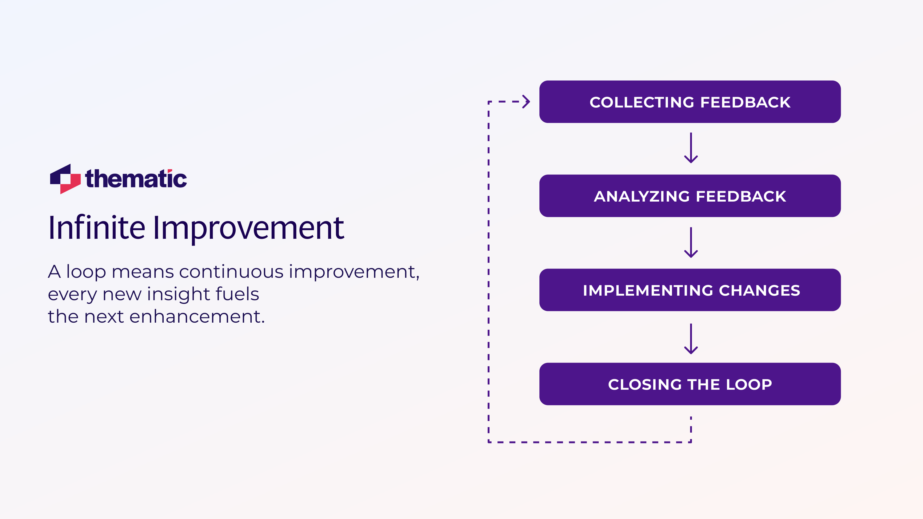 The Feedback Loop is an infinite loop. 
