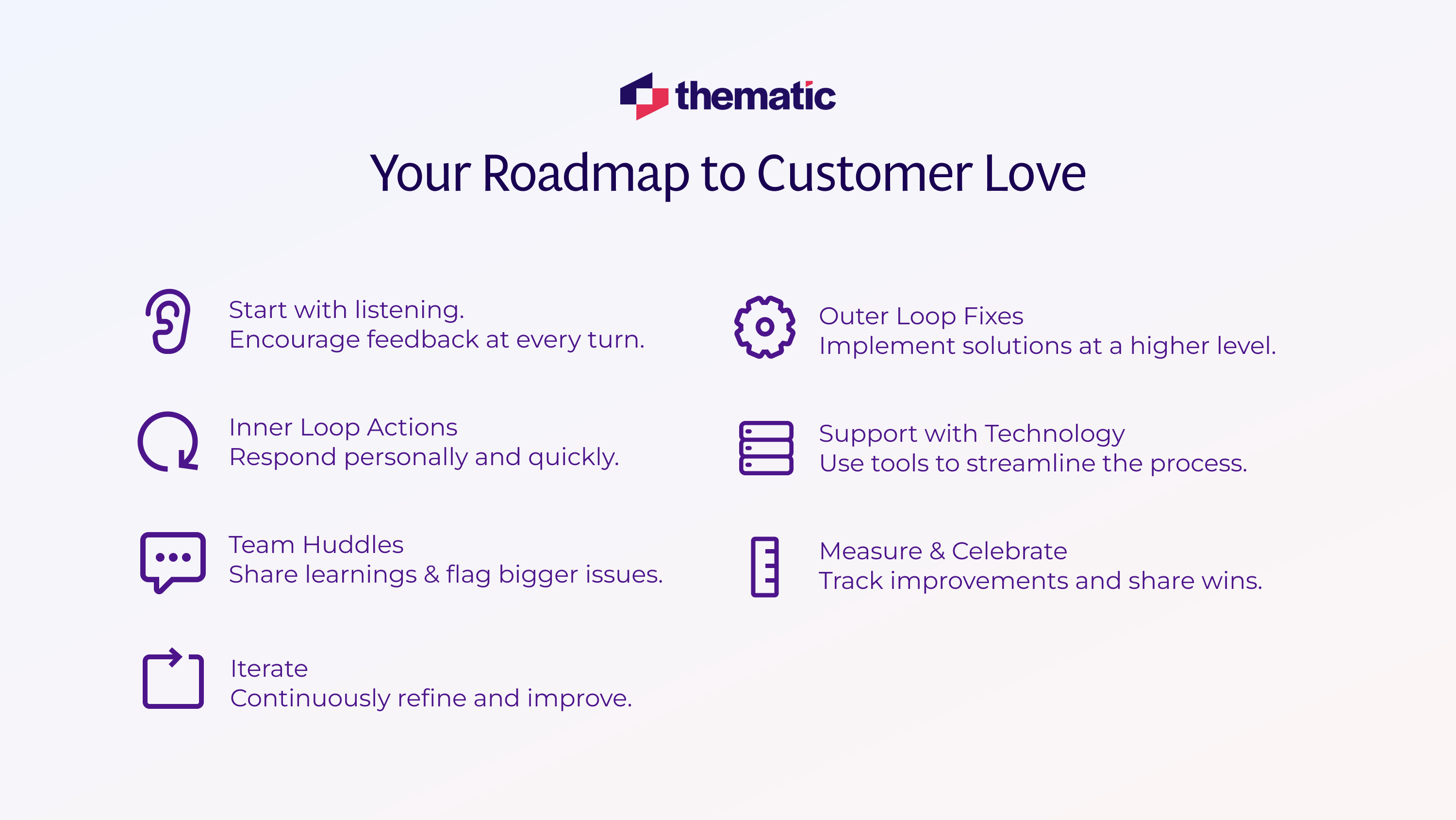 Things you can add to the Feedback Loop to further feed customer loyalty.