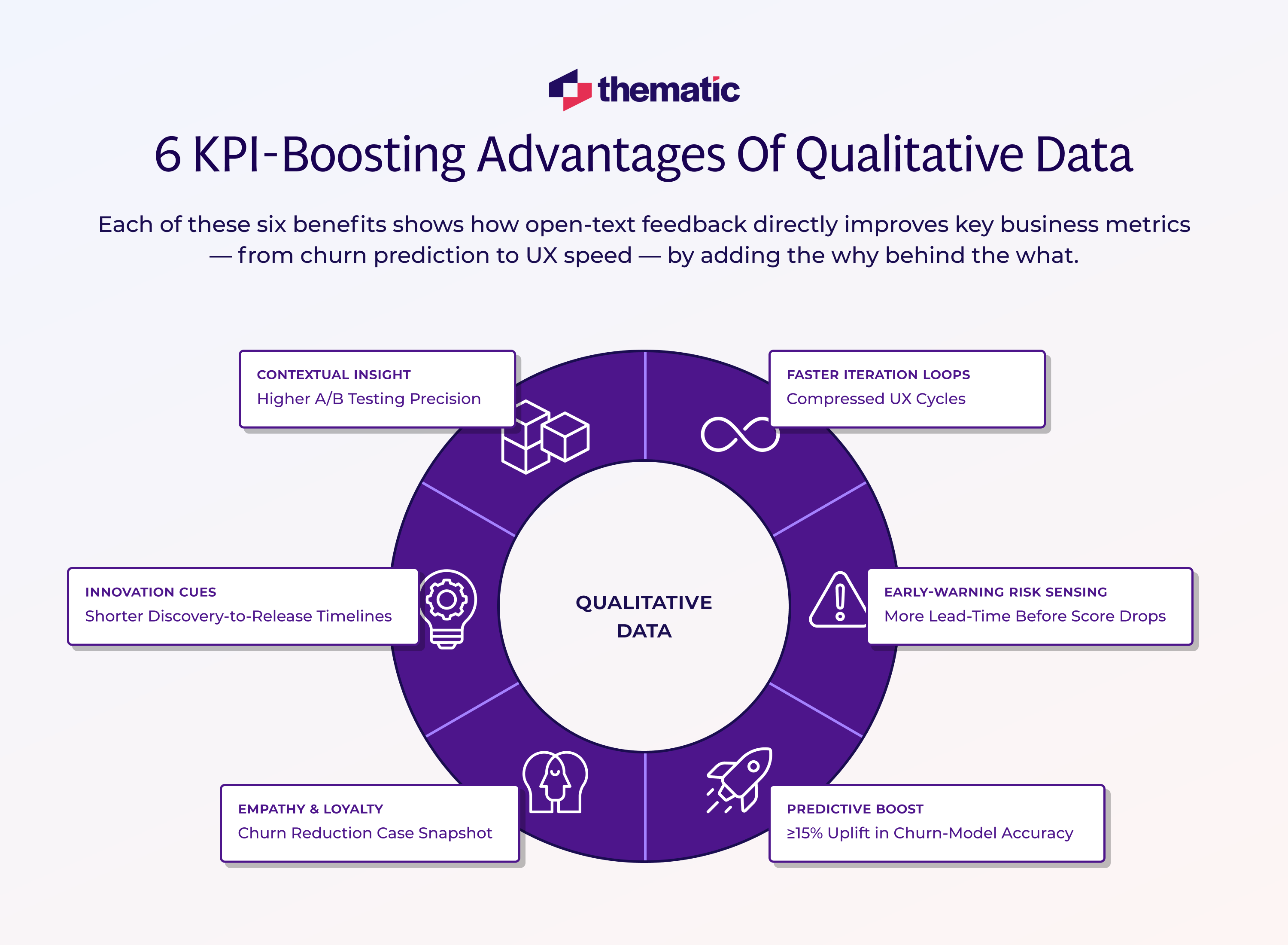 The 6 KPI-boosting advantages of qualitative data via a pie chart.
