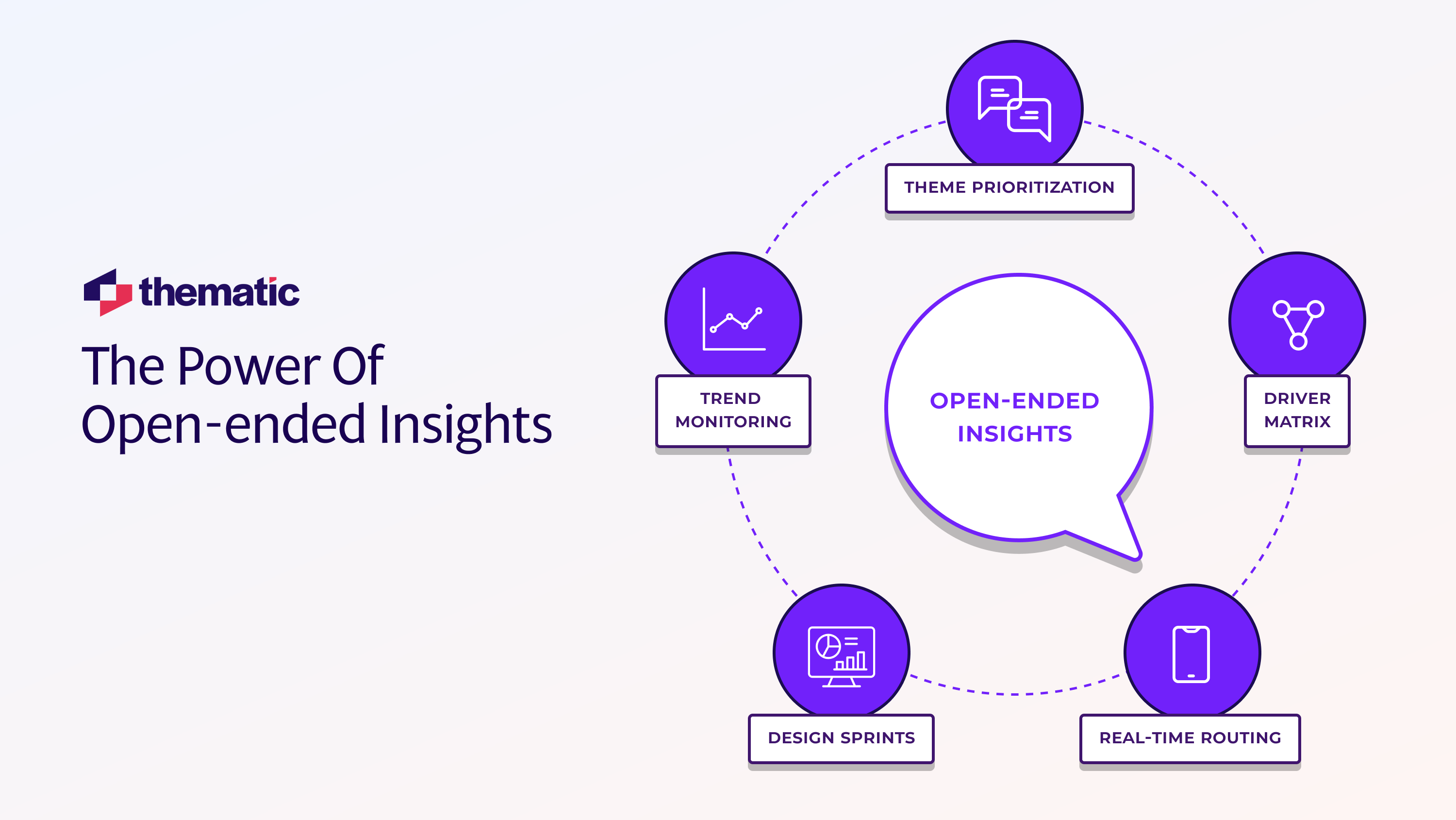 A visualization showing the strengths of using open-ended insights.