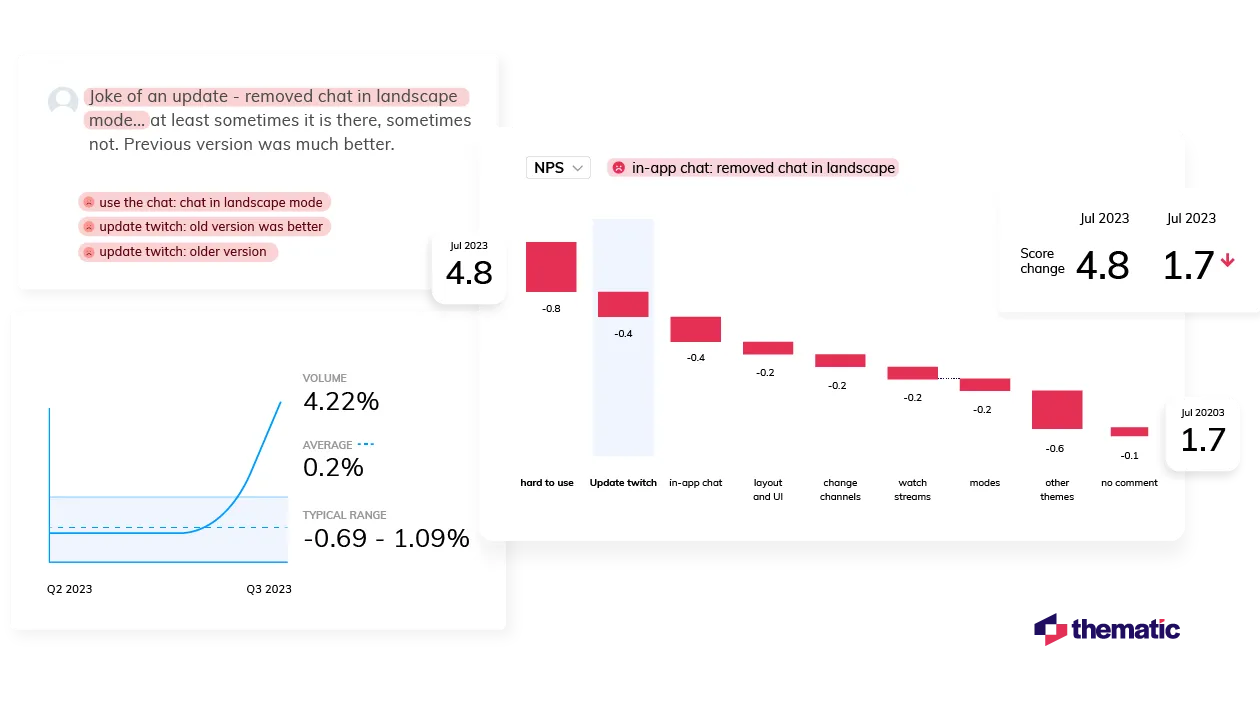Two examples of qualitative data visualizations within Thematic