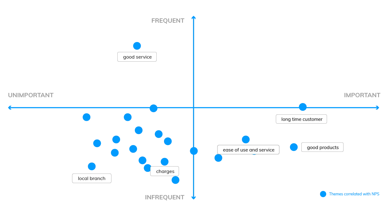 Visualizing qualitative data trends over time