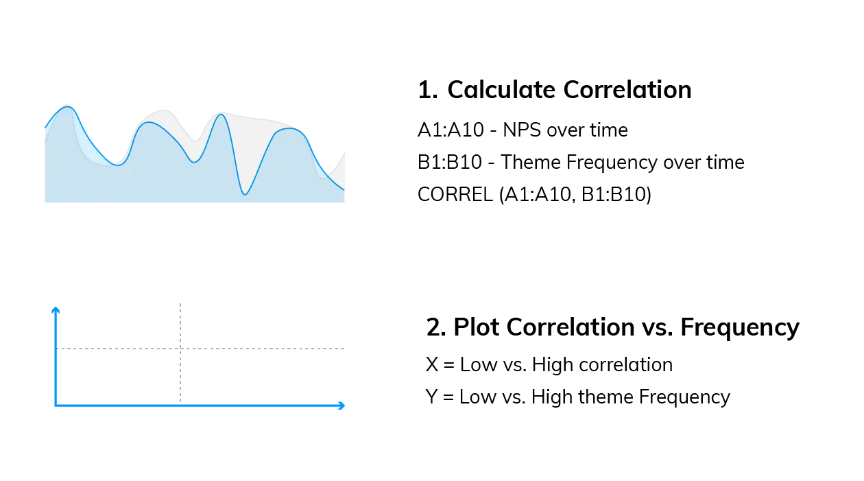 Analyzing qualitative data: Calculate which codes are linked to increases or decreases in my score