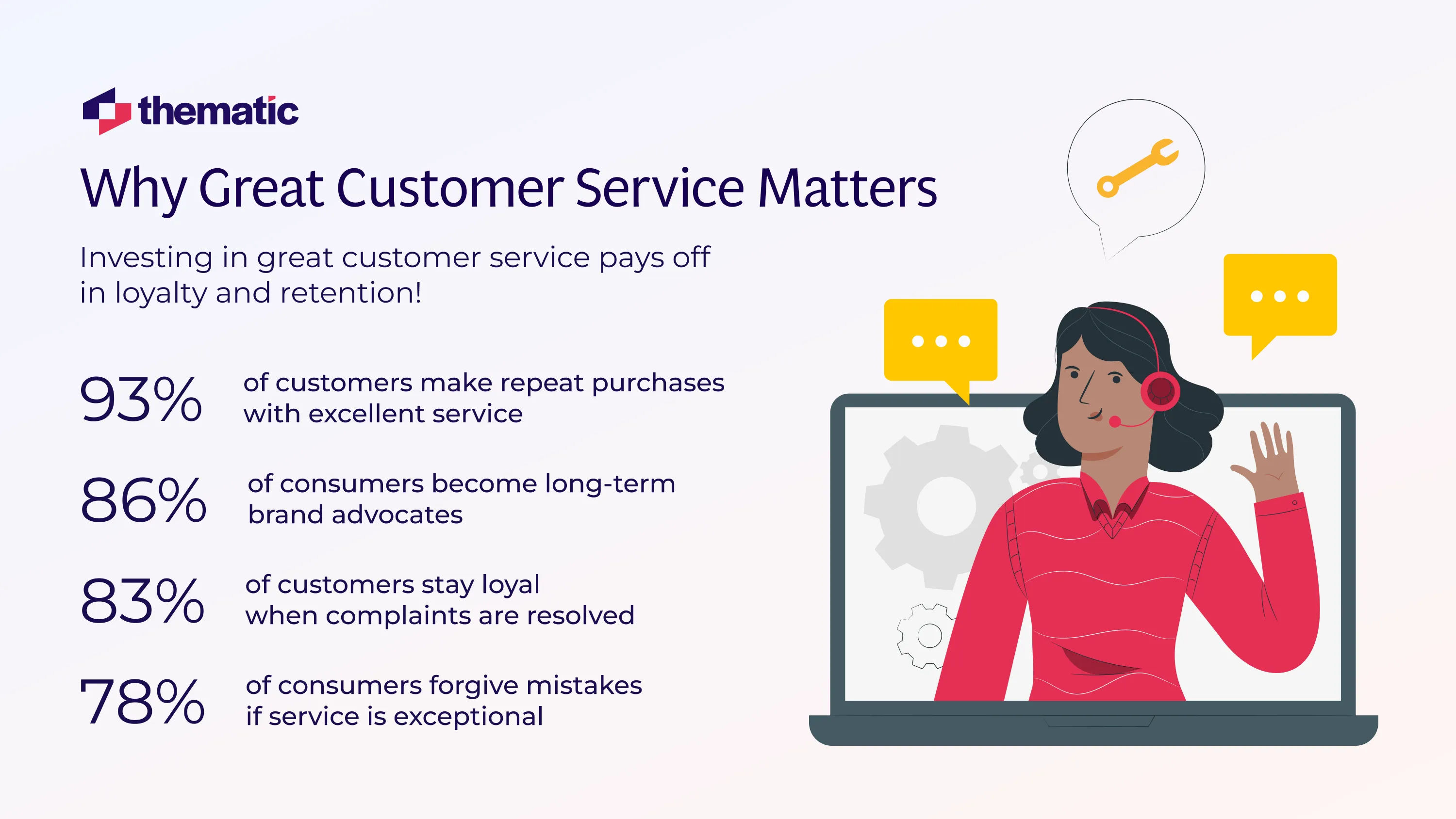An infographic that shows the importance of great customer service via concrete statistics.