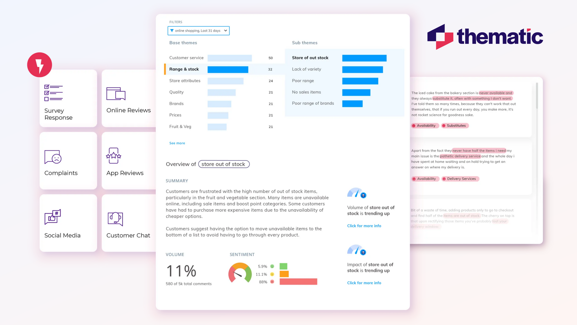 The Thematic dashboard
