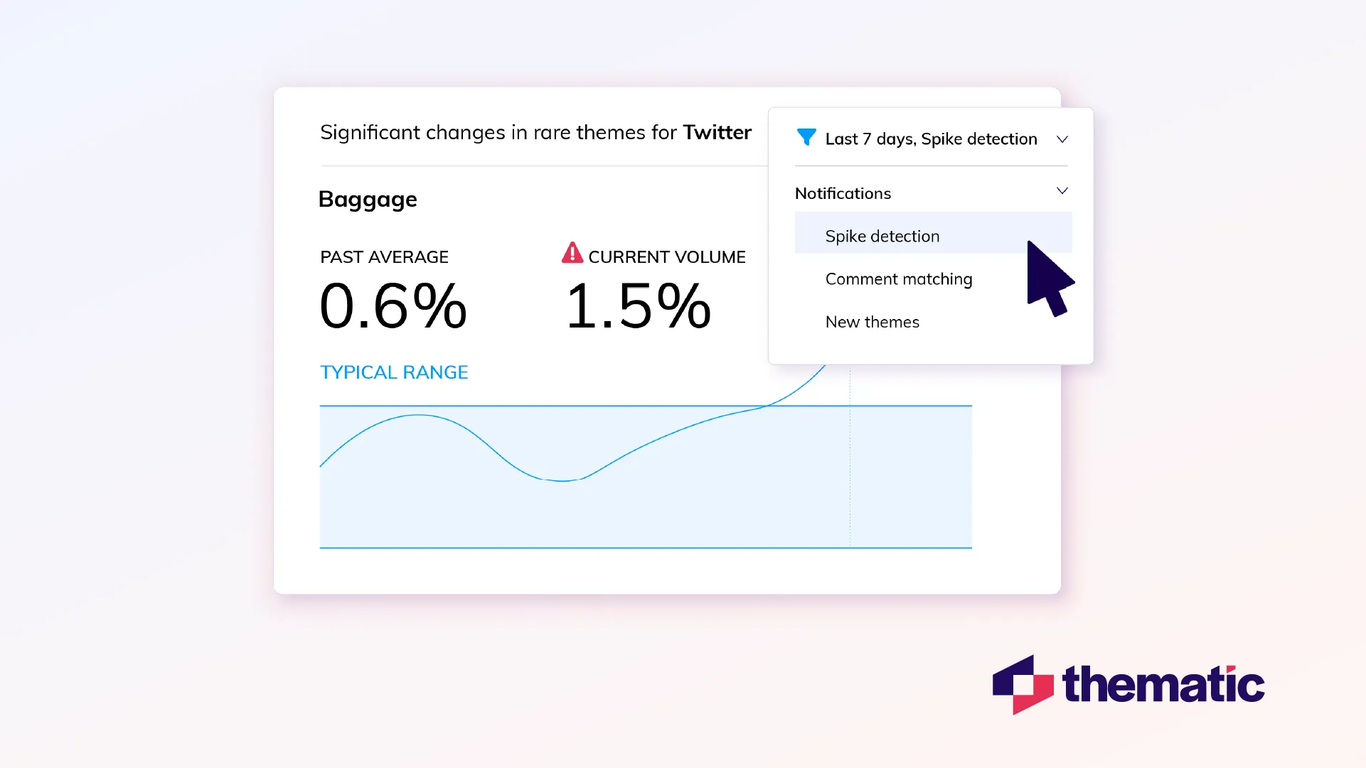 Thematic dashboard showing real-time sentiment analysis for Twitter, including metrics, alerts, and a dropdown menu for selecting data filters.