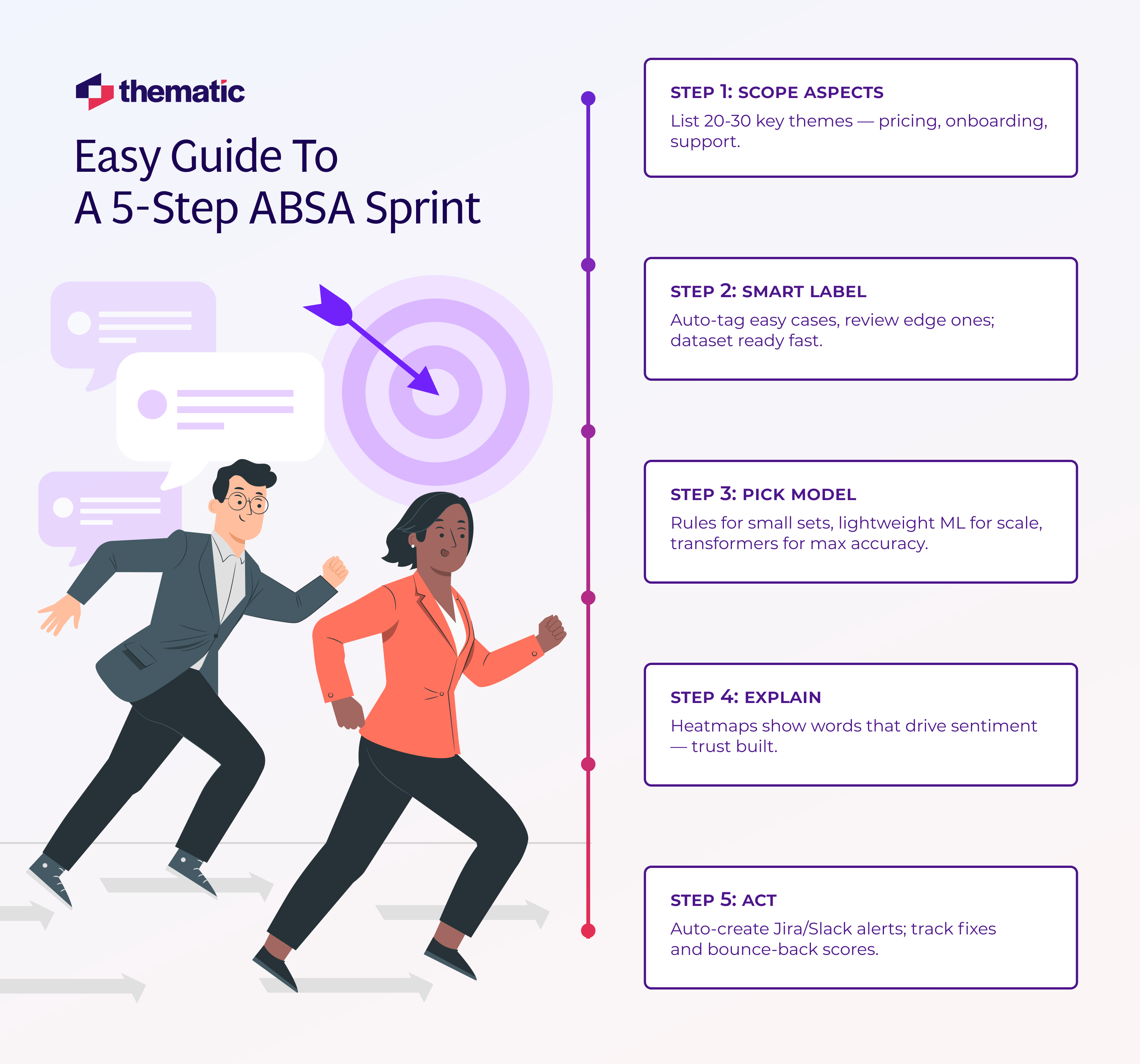 How to conduct an ABSA sprint in 5 easy steps.