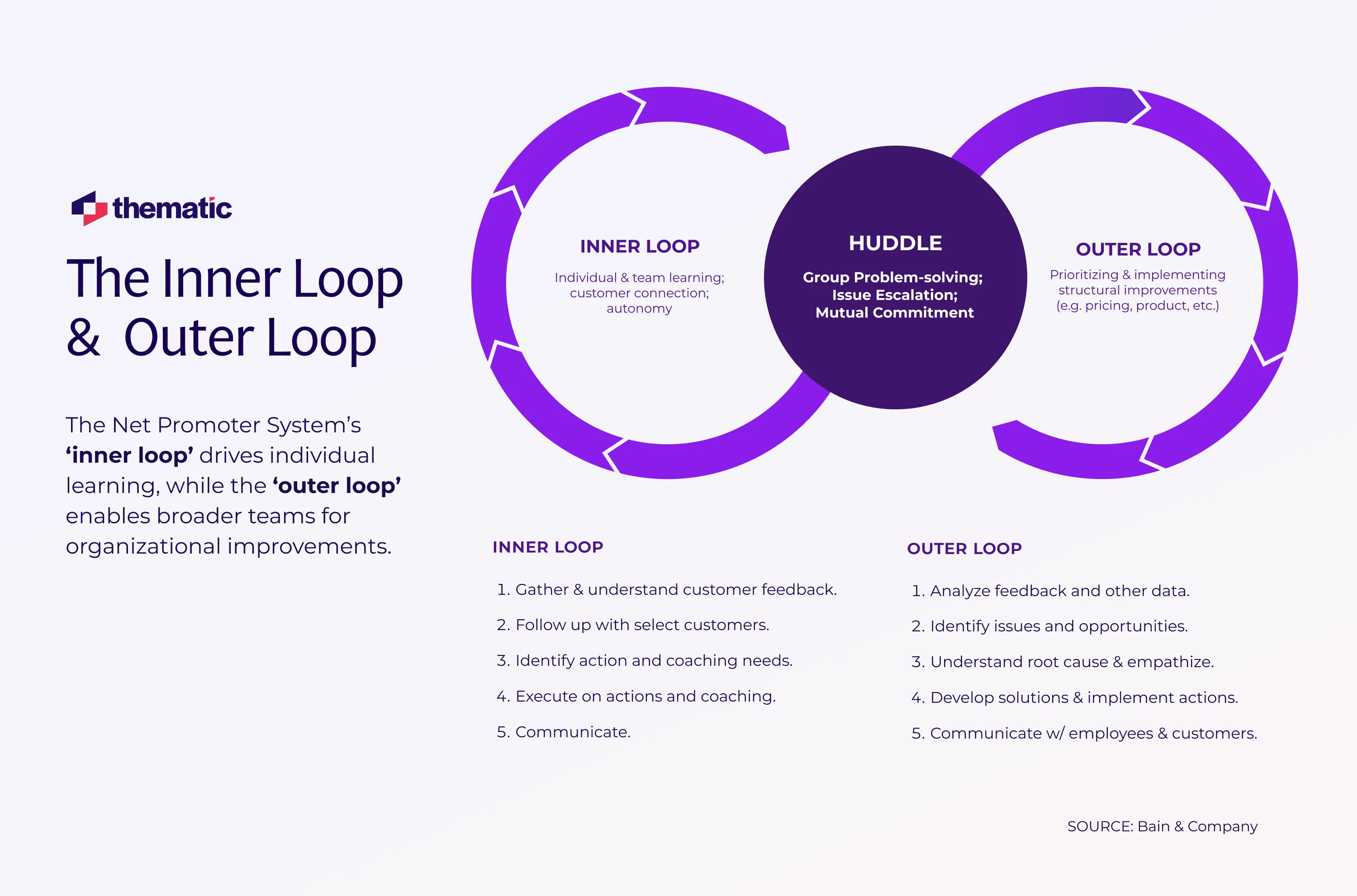 The Inner Loop & Outer Loop and their key differences/processes.