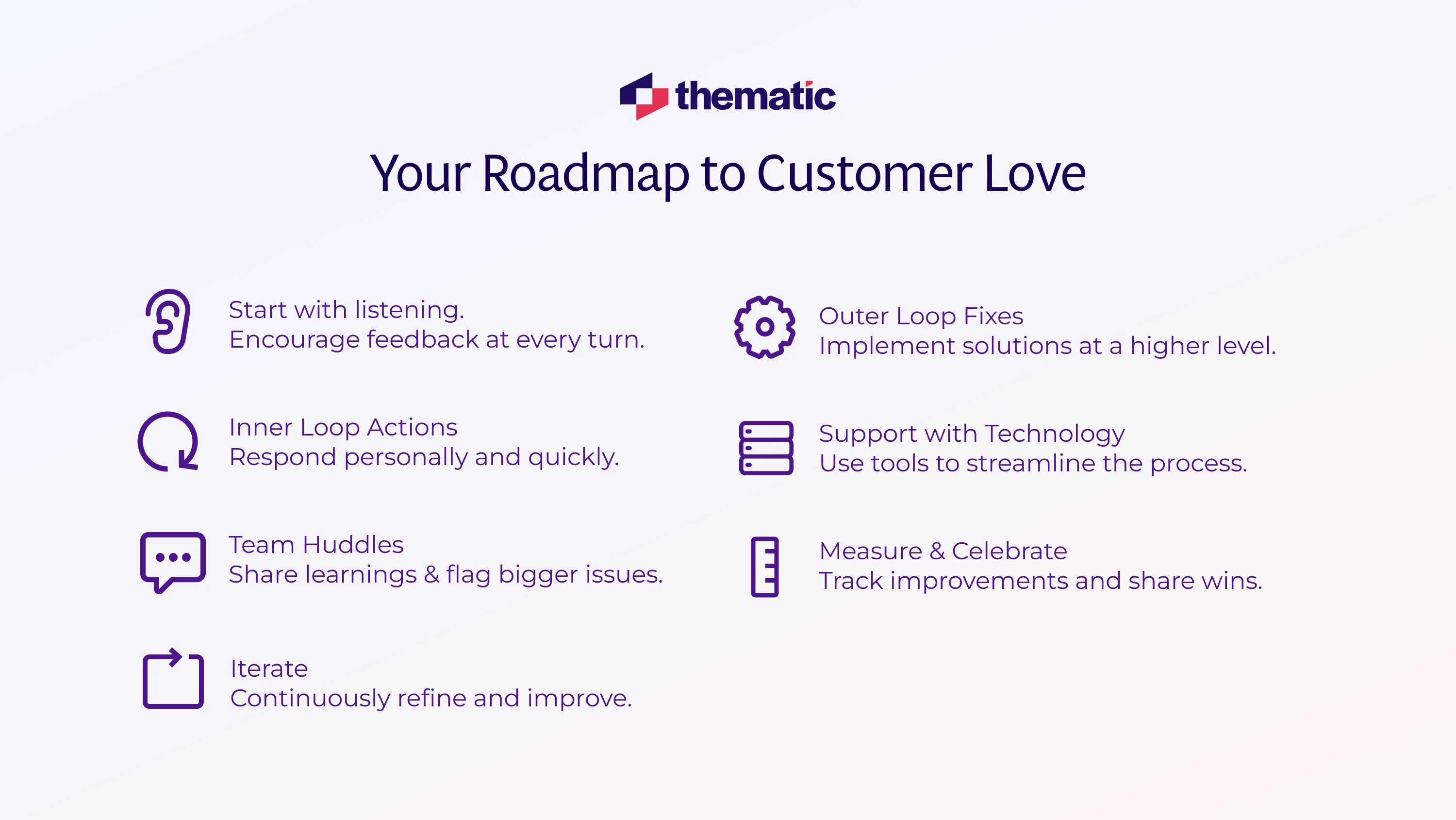 Things you can add to the Feedback Loop to further feed customer loyalty.