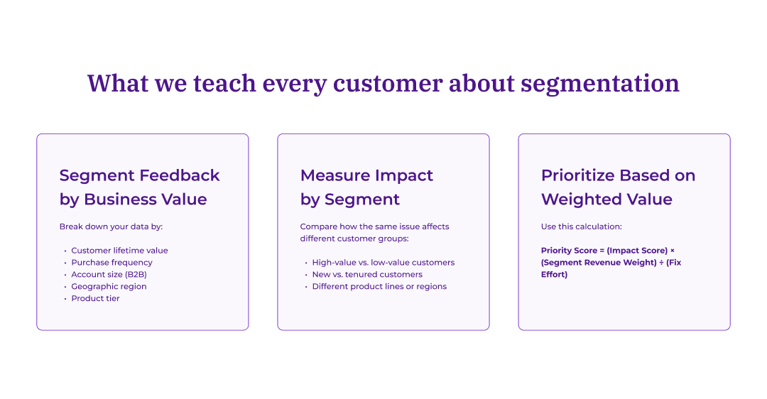 Business value segmentation graphic showing steps to segment, measure impact by segment, and prioritise improvements with a weighted scoring model.